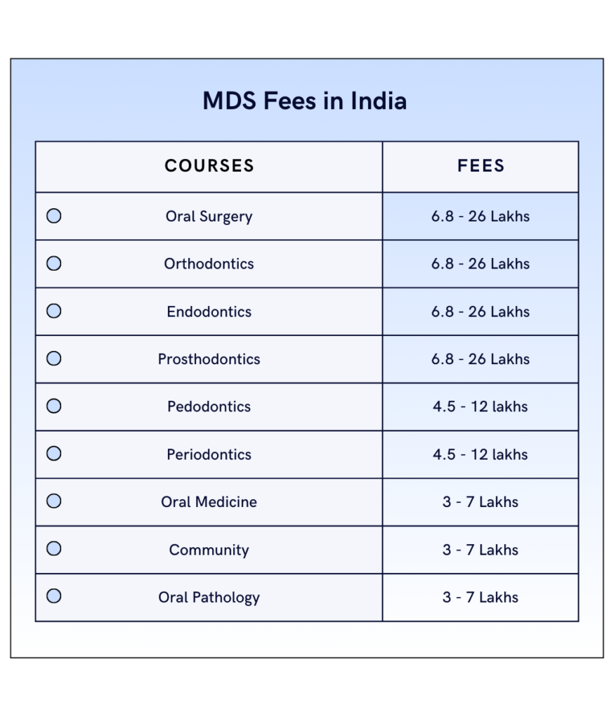 top-mds-colleges-in-india
